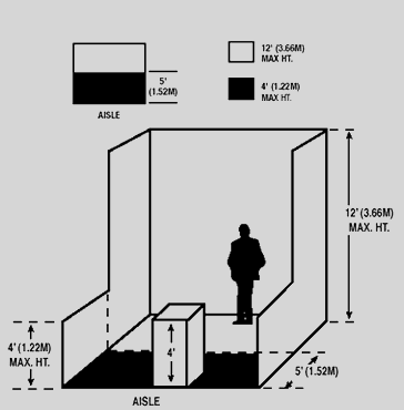 Perimeter booth